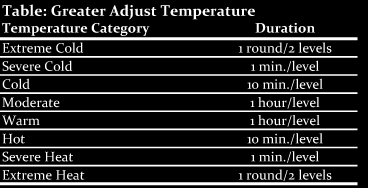 Greater Adjust Temperature Table